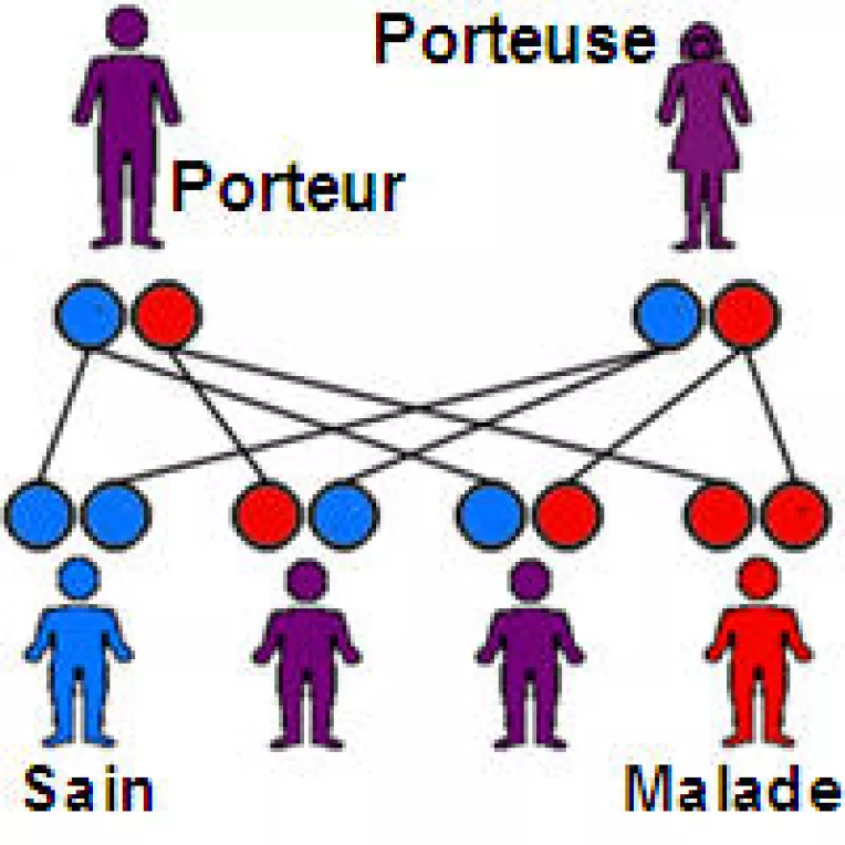 Cele 7 boli genetice (care pot fi mostenite de la parinti)